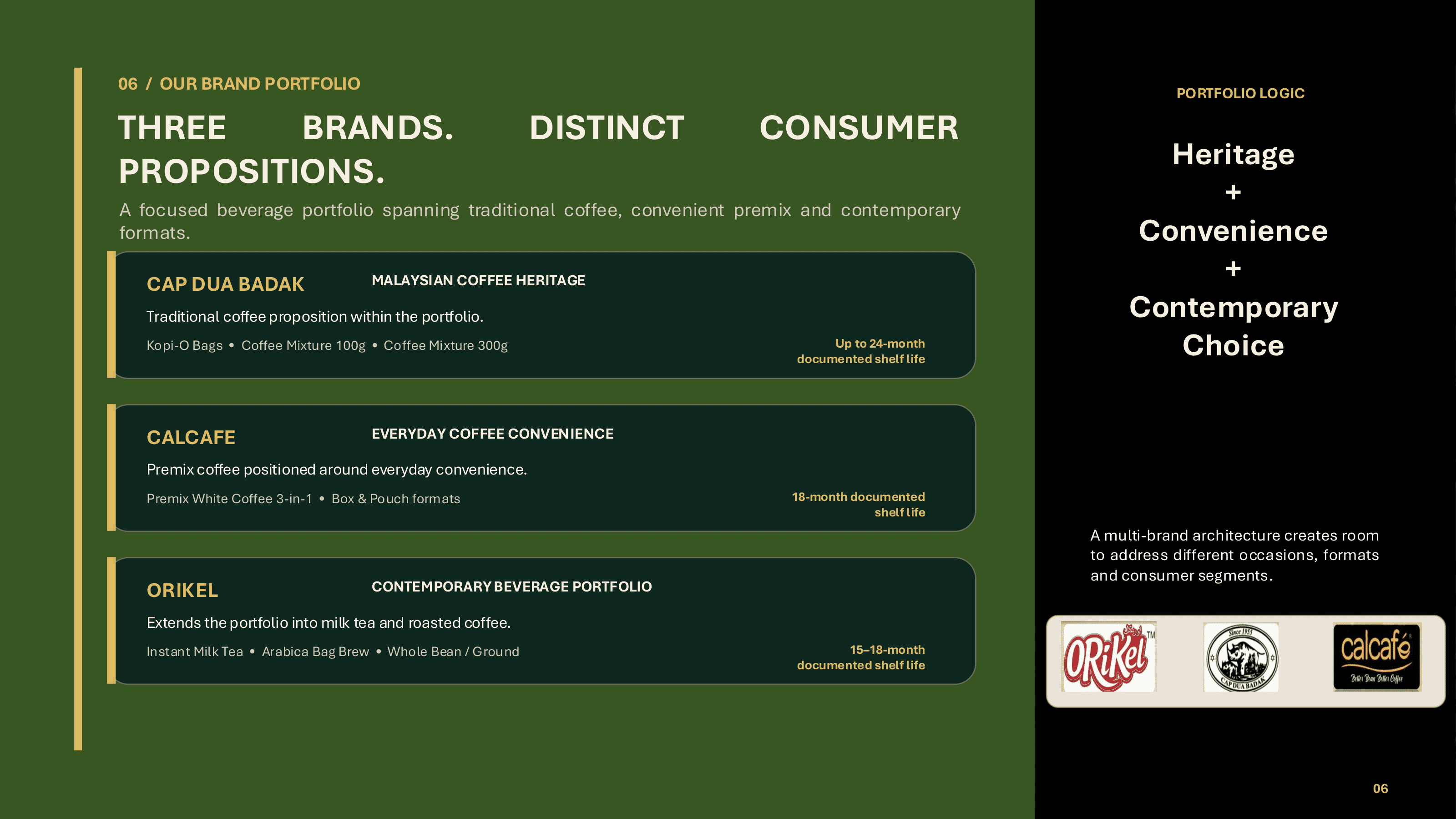Brand Portfolio