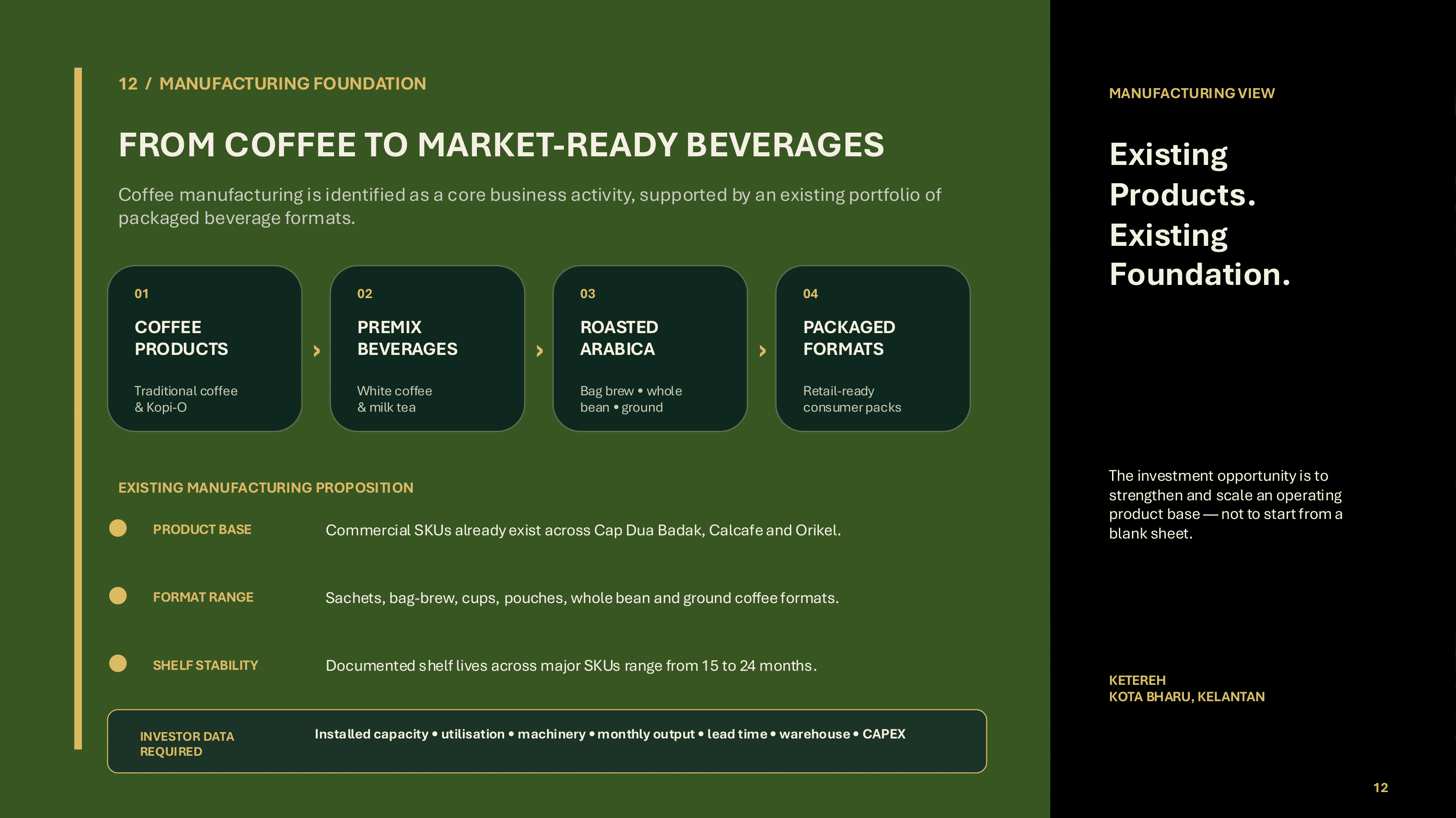 COOP F&B company profile