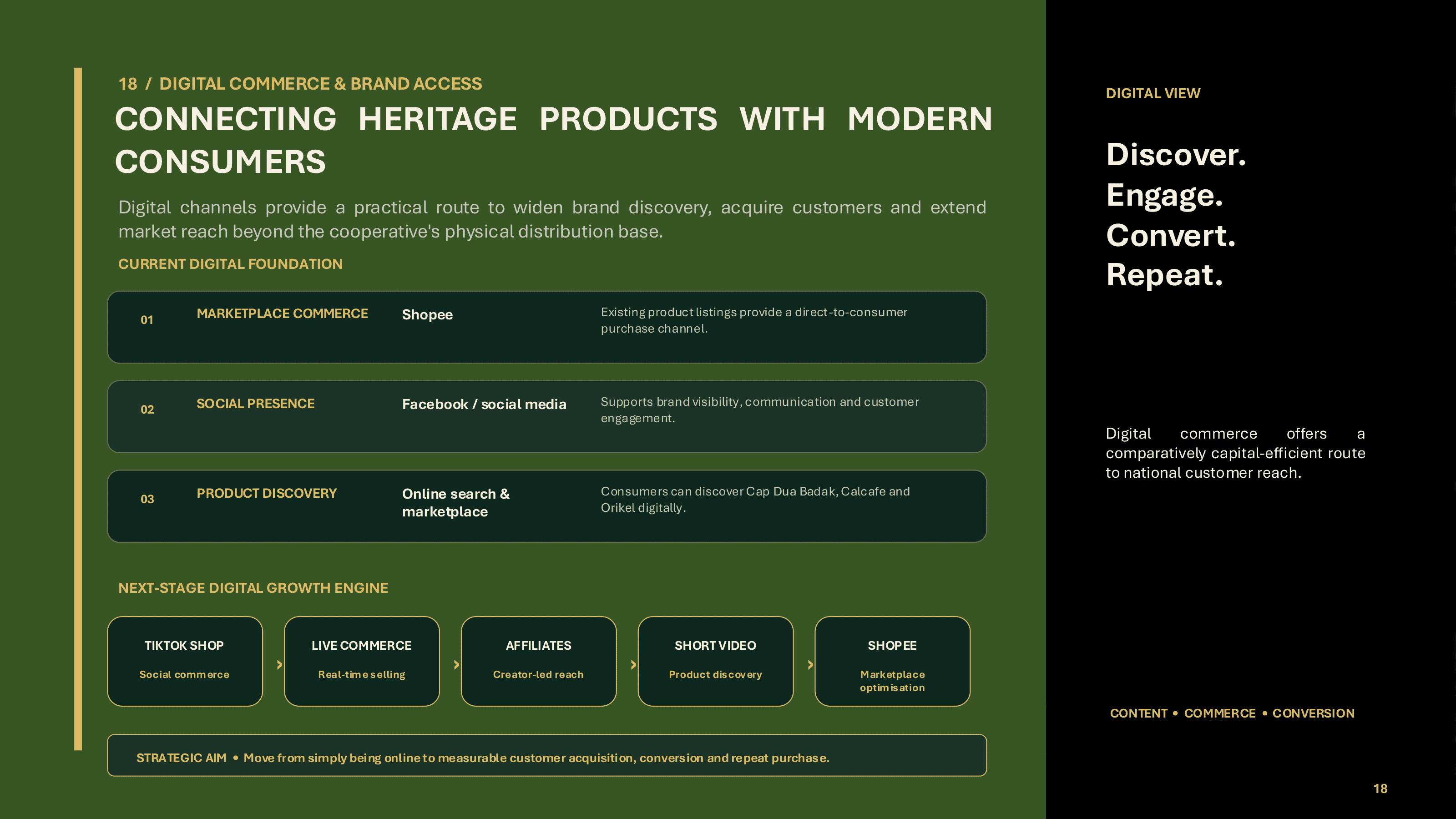 Digital Commerce & Brand Access