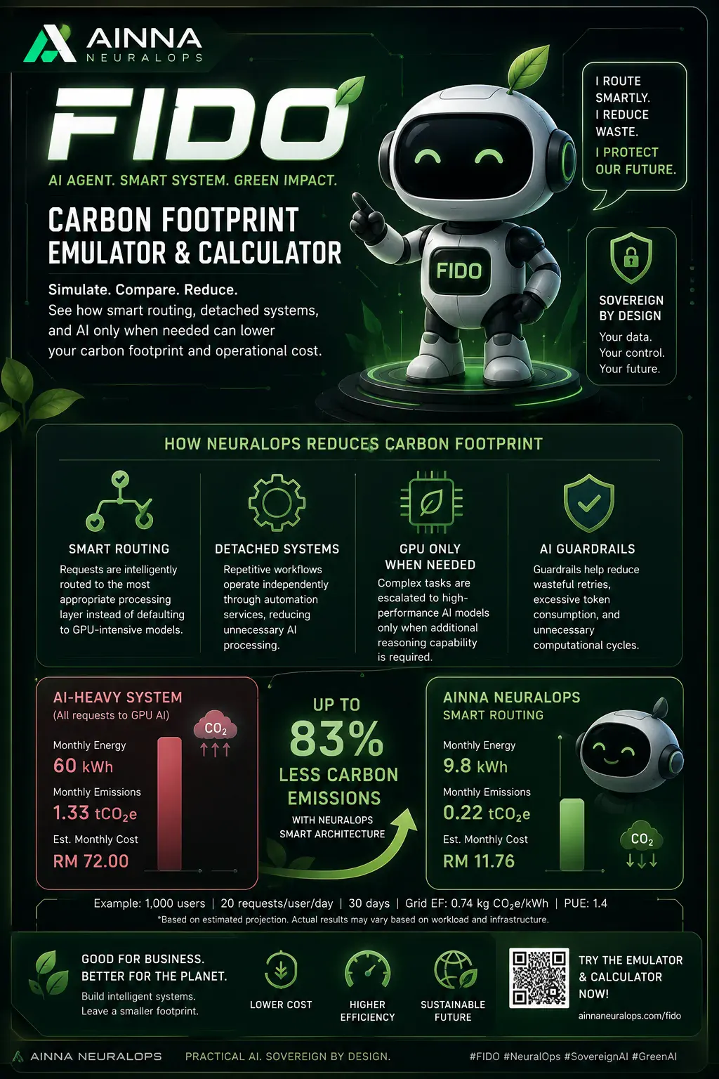 AI 很强大，但坦白说：并非每个任务都值得动用 GPU。
