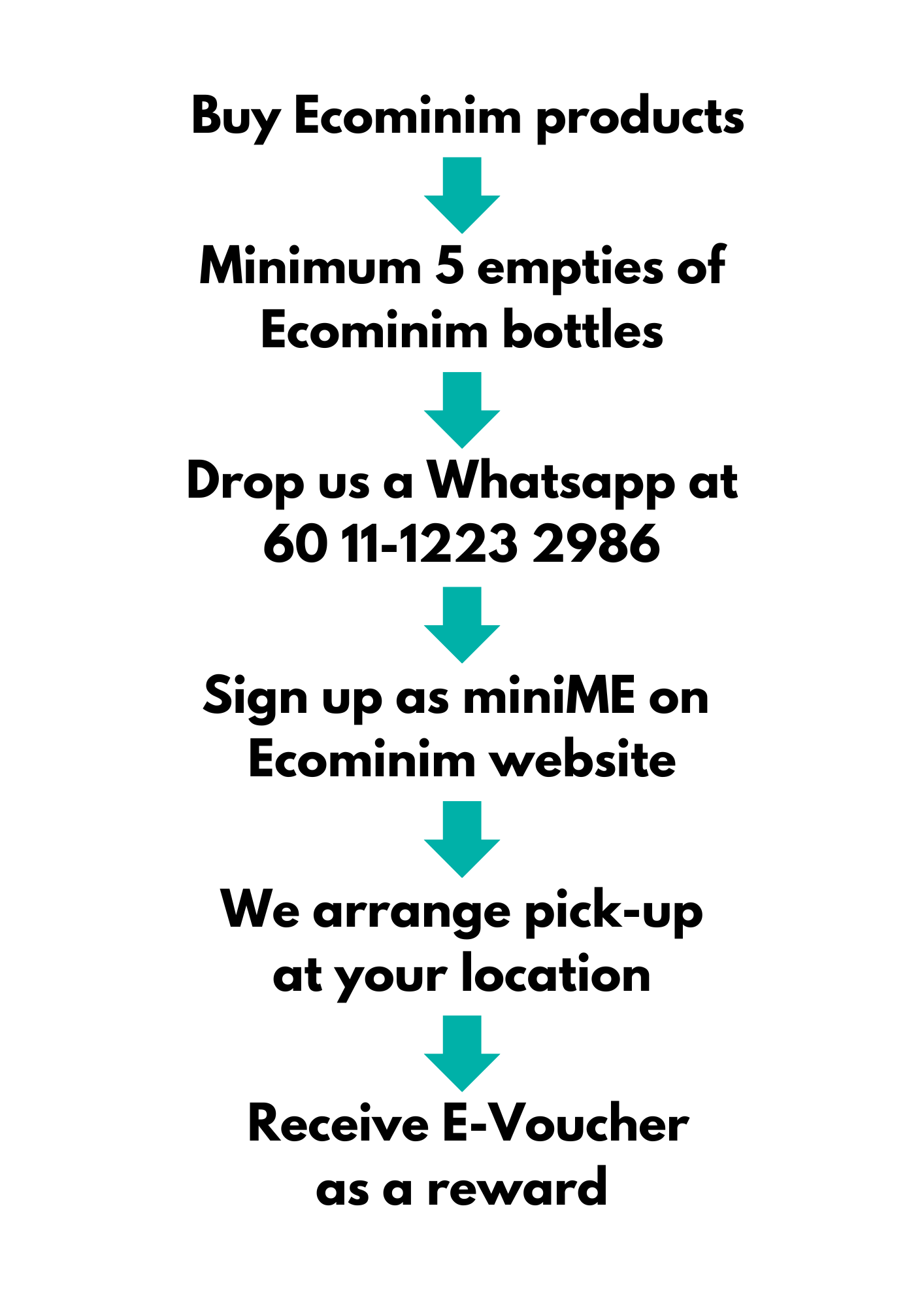 Official ecominim source image