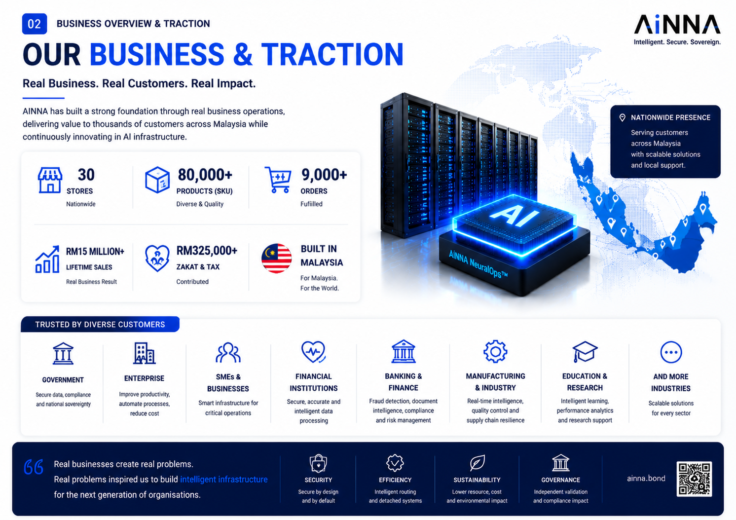 ESG Alliance slide 02 - Business & Traction