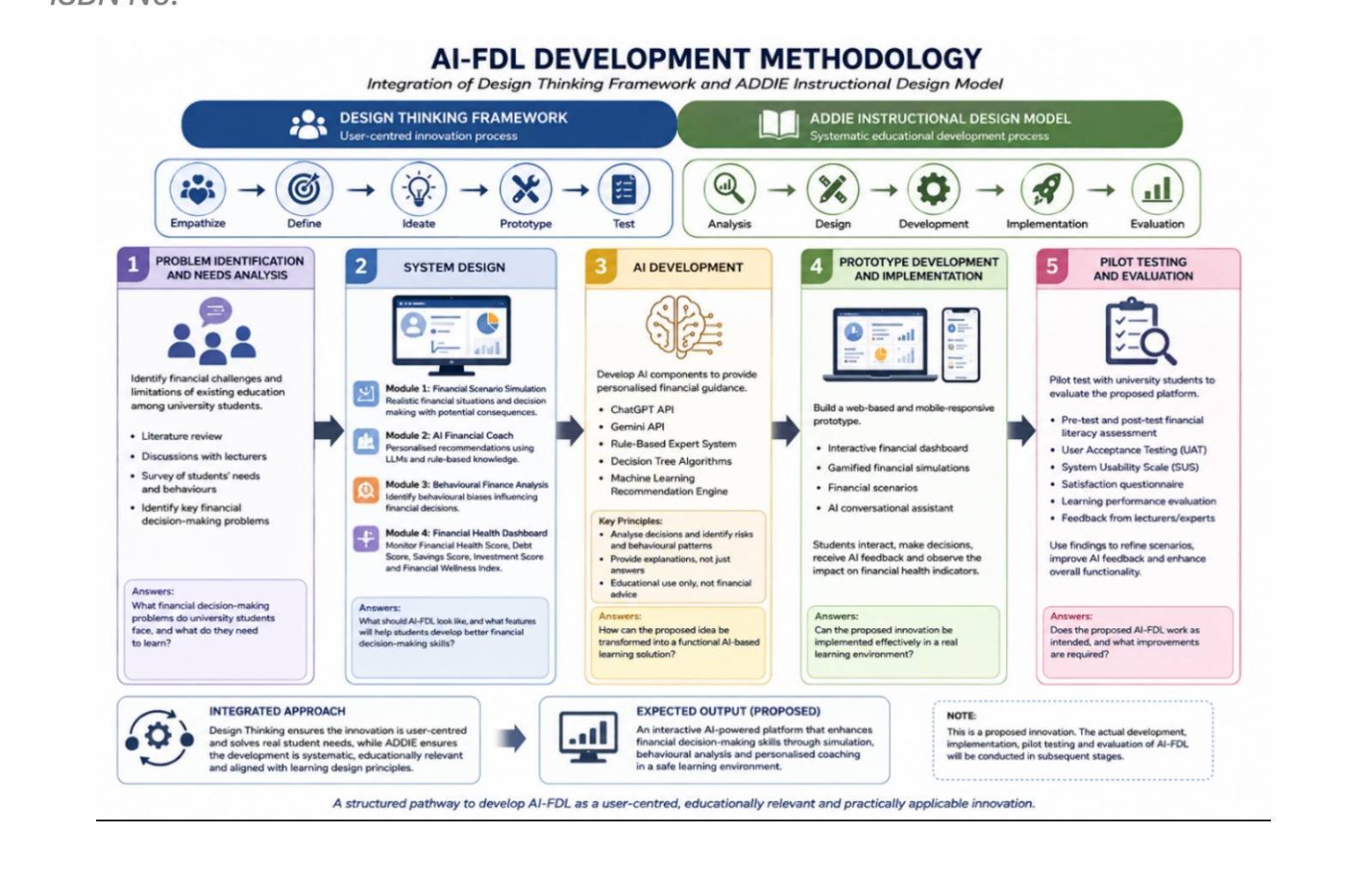 AI-FDL conceptual chart and diagram