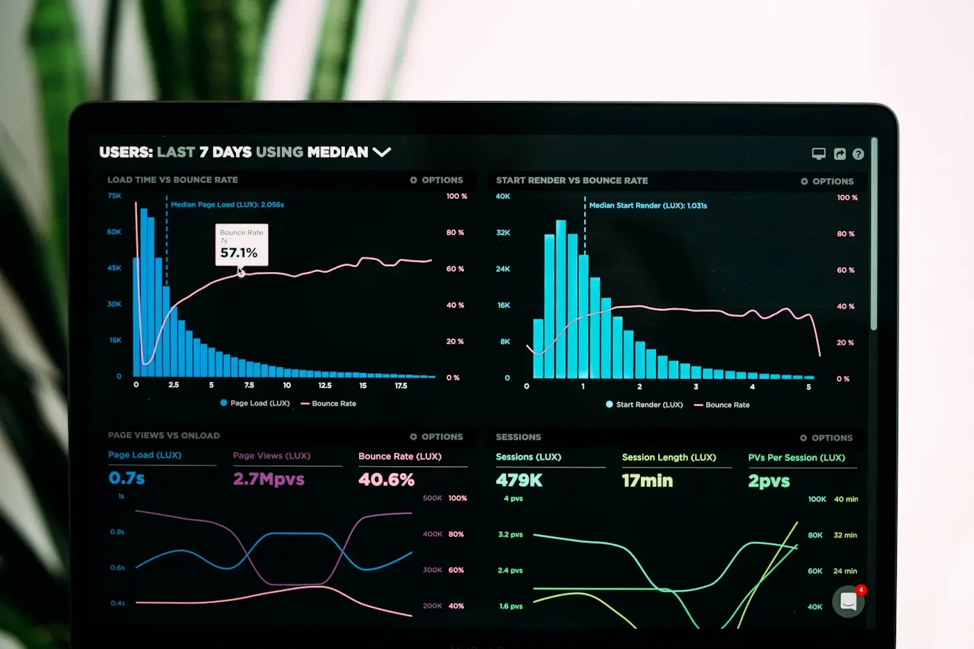 AI-enabled business operations dashboard